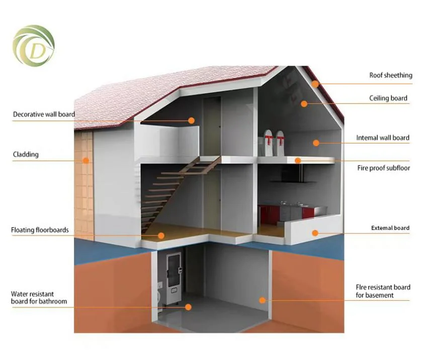 Fireproof L T/G Laminated Mgoso4 Floor Magnesium Oxide/Sulfate Board MGO Flooring